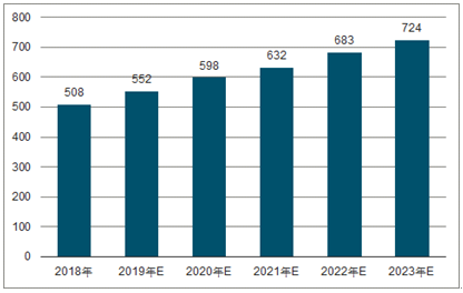 岢岚2023年中国无纺布行业全景图谱